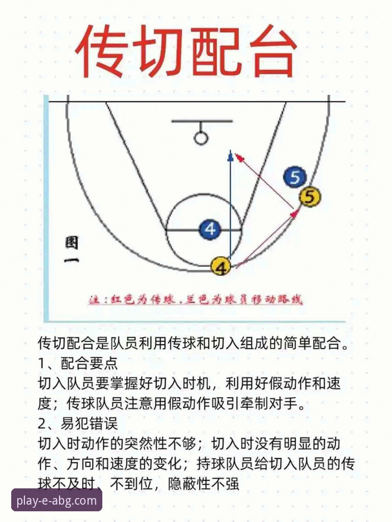 湖人队进攻火力全开背后的战术逻辑深度解析